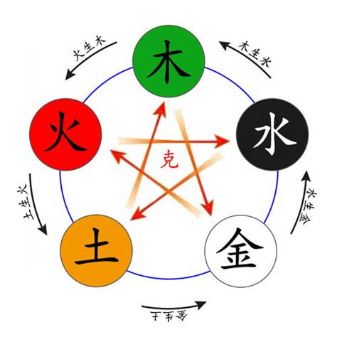 睿 五行屬性|睿字五行属什么